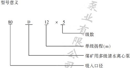 哈爾濱泵業(yè)有限責任公司
