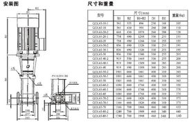 qdlf型輕型不銹鋼立式多級泵 安裝尺寸