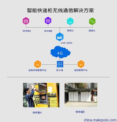 工業(yè)全網通4G無線路由器USR-G800的通信傳輸設備專業(yè)修理指南