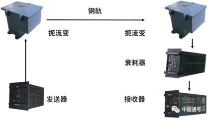 共促技術(shù)創(chuàng)新與安全發(fā)展 中國(guó)通號(hào)成功承辦第六屆全路ZPW-2000軌道電路技術(shù)交流會(huì)