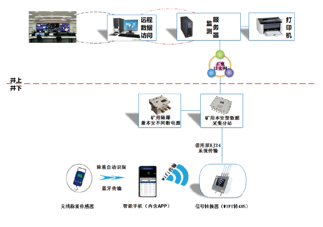 鉆屑量智能監測系統入選《山東省能源領域新技術、新產品、新設備推廣目錄(2023年)》