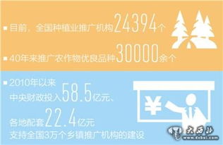 田間地頭的科技尖兵 從黨報變遷看全國種植業推廣體系的時代答卷