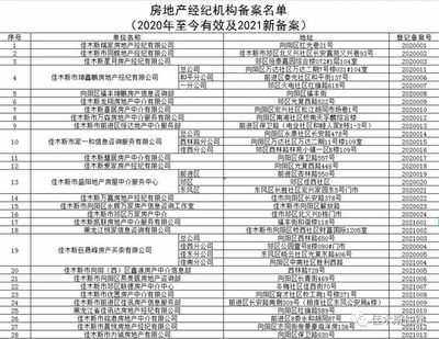 關(guān)于查詢佳木斯市已備案房地產(chǎn)經(jīng)紀(jì)機(jī)構(gòu)指南