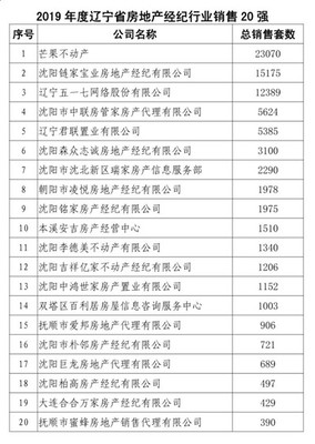 遼寧省房協(xié)發(fā)布 2019年度遼寧省房地產(chǎn)經(jīng)紀(jì)行業(yè)銷售20強(qiáng)榜單揭曉