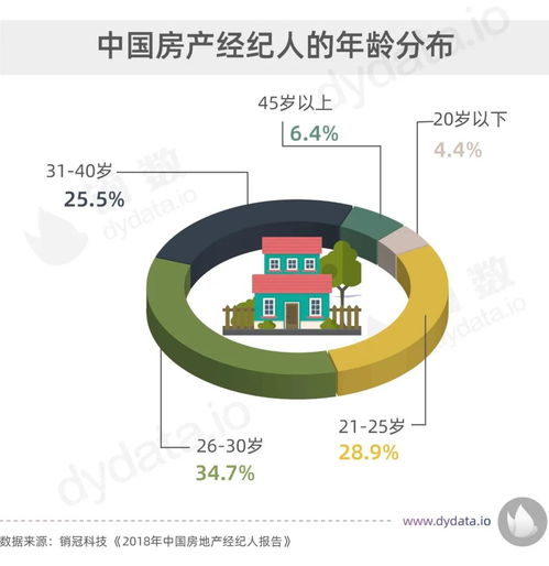 收入跟不上房價(jià) 做房產(chǎn)經(jīng)紀(jì)人可以實(shí)現(xiàn)財(cái)務(wù)自由嗎