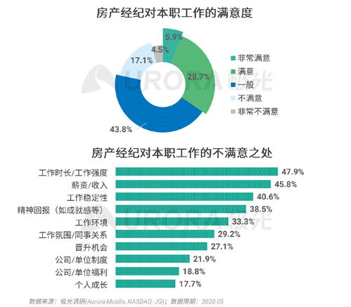 極光2020年房產(chǎn)經(jīng)紀(jì)行業(yè)與購房市場洞察報(bào)告 數(shù)字化驅(qū)動(dòng)的房市新紀(jì)元